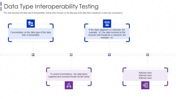 Software Interoperability Examination IT Data Type Interoperability Testing Ppt File Formats PDF