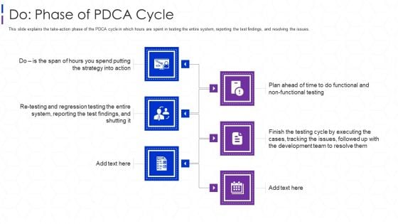 Software Interoperability Examination IT Do Phase Of PDCA Cycle Ppt Model Slide Download PDF