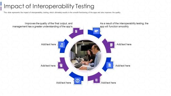 Software Interoperability Examination IT Impact Of Interoperability Testing Designs PDF