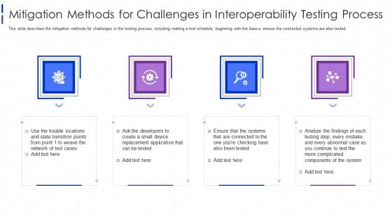 Software Interoperability Examination IT Mitigation Methods For Challenges Ppt Gallery Guidelines PDF