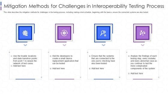 Software Interoperability Examination IT Mitigation Methods For Challenges Ppt Gallery Guidelines PDF