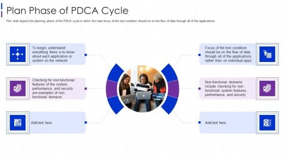 Software Interoperability Examination IT Plan Phase Of PDCA Cycle Clipart PDF