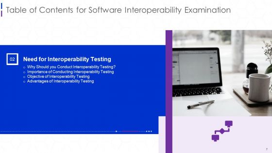 Software Interoperability Examination IT Ppt PowerPoint Presentation Complete With Slides