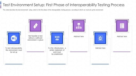 Software Interoperability Examination IT Test Environment Setup First Phase Ppt Professional Graphics Template PDF