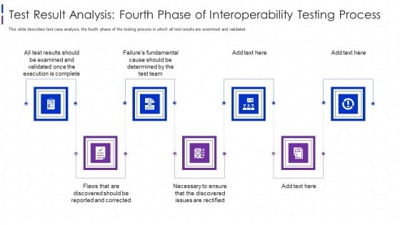 Software Interoperability Examination IT Test Result Analysis Fourth Phase Ppt Portfolio Graphic Images PDF