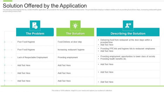 Software Investor Funding Elevator Solution Offered By The Application Elements PDF