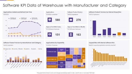 Software KPI Data Of Warehouse With Manufacturer And Category Diagrams PDF