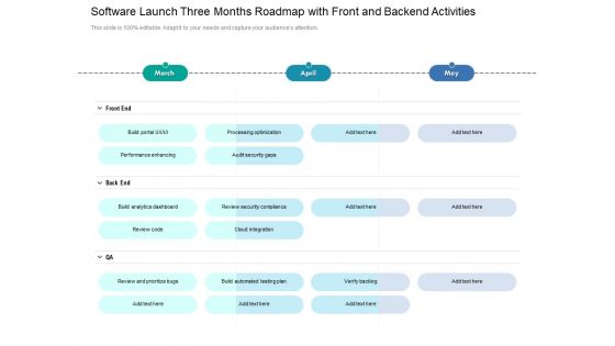 Software Launch Three Months Roadmap With Front And Backend Activities Demonstration