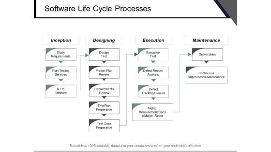 Software Life Cycle Processes Ppt PowerPoint Presentation Inspiration Slide