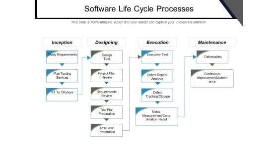 Software Life Cycle Processes Ppt PowerPoint Presentation Visual Aids Files