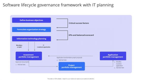 Software Lifecycle Governance Framework With It Planning Professional PDF