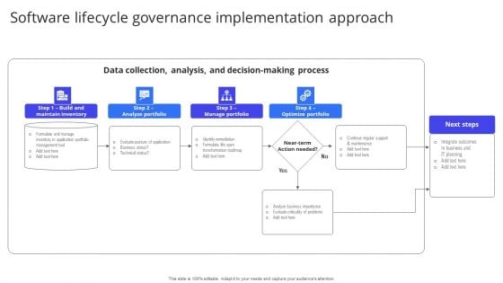 Software Lifecycle Governance Implementation Approach Template PDF