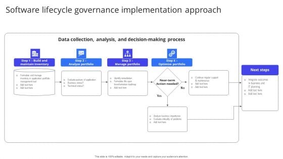 Software Lifecycle Governance Implementation Approach Template PDF Software Lifecycle Governance Implementation Approach Template PDF