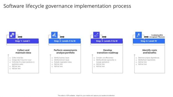 Software Lifecycle Governance Implementation Process Sample PDF