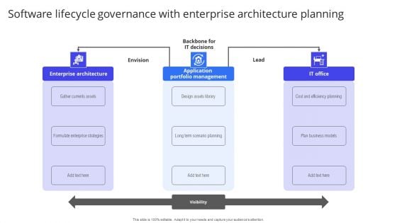 Software Lifecycle Governance With Enterprise Architecture Planning Elements PDF Software Lifecycle Governance With Enterprise Architecture Planning Elements PDF