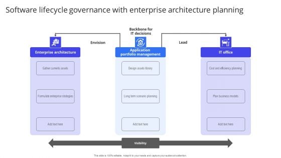 Software Lifecycle Governance With Enterprise Architecture Planning Elements PDF