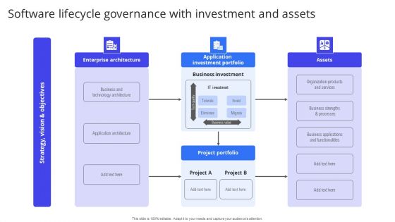 Software Lifecycle Governance With Investment And Assets Brochure PDF