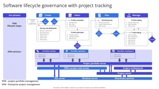 Software Lifecycle Governance With Project Tracking Infographics PDF