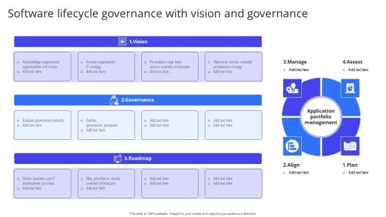 Software Lifecycle Governance With Vision And Governance Professional PDF