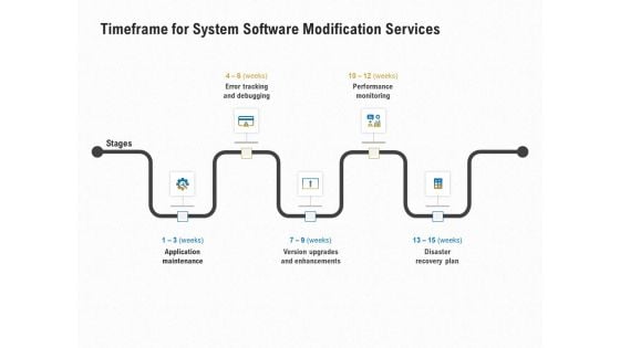 Software Maintenance Timeframe For System Software Modification Services Ppt PowerPoint Presentation Icon Themes PDF