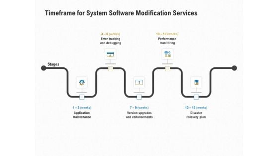 Software Maintenance Timeframe For System Software Modification Services Ppt PowerPoint Presentation Icon Themes PDF