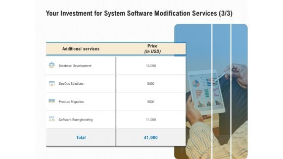 Software Maintenance Your Investment For System Software Modification Services Development Ppt PowerPoint Presentation Pictures Demonstration PDF