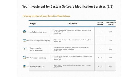 Software Maintenance Your Investment For System Software Modification Services Maintenance Ppt PowerPoint Presentation File Topics PDF