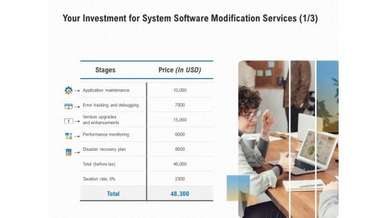 Software Maintenance Your Investment For System Software Modification Services Price Slides PDF