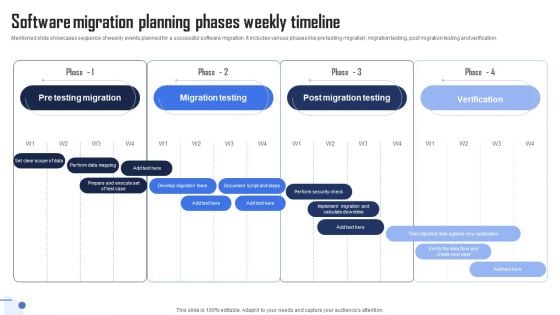 Software Migration Planning Phases Weekly Timeline Summary PDF