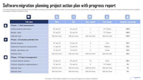 Software Migration Planning Project Action Plan With Progress Report Portrait PDF