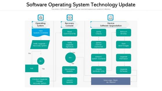 Software Operating System Technology Update Ppt Model Clipart PDF