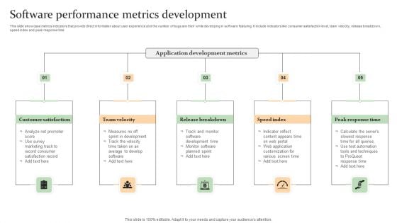 Software Performance Metrics Development Template PDF