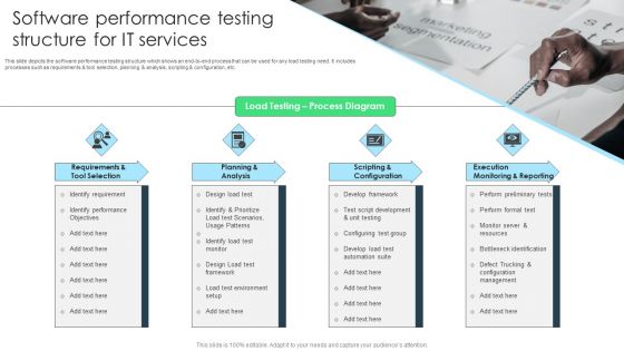 Software Performance Testing Structure For It Services Icons PDF