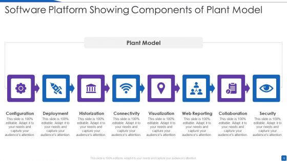 Software Platform Ppt PowerPoint Presentation Complete Deck With Slides