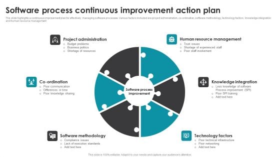 Software Process Continuous Improvement Action Plan Pictures PDF