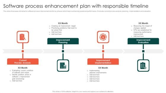 Software Process Enhancement Plan With Responsible Timeline Topics PDF Software Process Enhancement Plan With Responsible Timeline Topics PDF