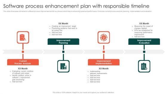 Software Process Enhancement Plan With Responsible Timeline Topics PDF