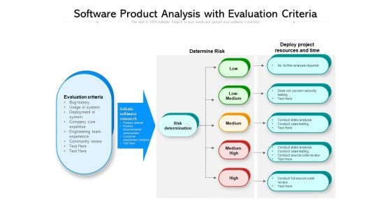 Software Product Analysis With Evaluation Criteria Ppt PowerPoint Presentation Outline Visuals PDF