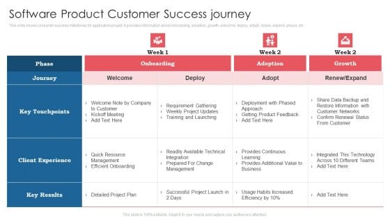 Software Product Customer Success Journey Ppt Tips PDF