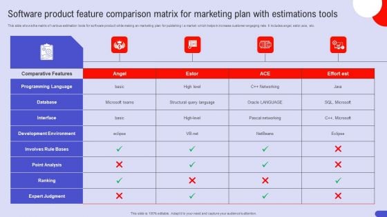 Software Product Feature Comparison Matrix For Marketing Plan With Estimations Tools Structure PDF
