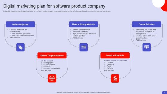 Software Product Promotion Strategy Ppt PowerPoint Presentation Complete Deck With Slides