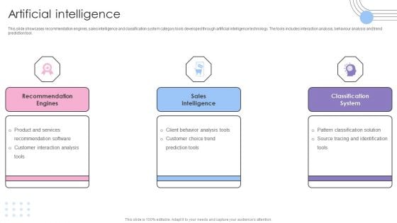 Software Products And Solutions Firm Details Artificial Intelligence Structure PDF