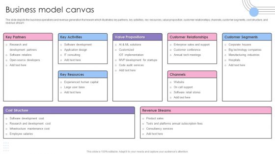 Software Products And Solutions Firm Details Business Model Canvas Background PDF