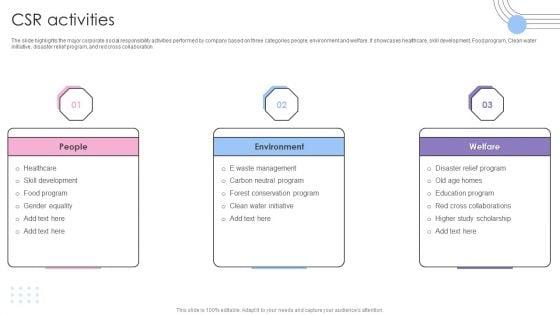 Software Products And Solutions Firm Details CSR Activities Ideas PDF