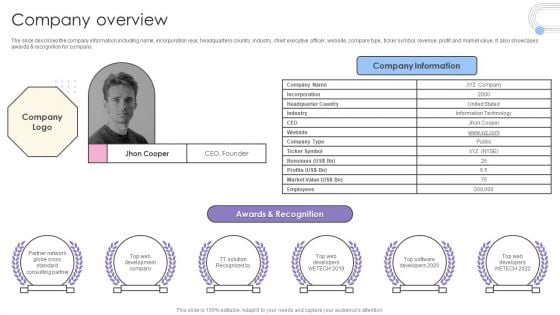 Software Products And Solutions Firm Details Company Overview Demonstration PDF