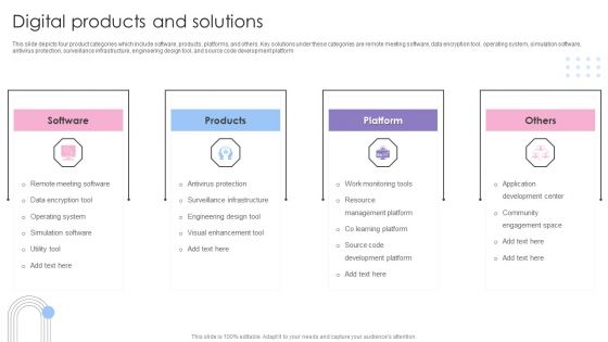 Software Products And Solutions Firm Details Digital Products And Solutions Slides PDF