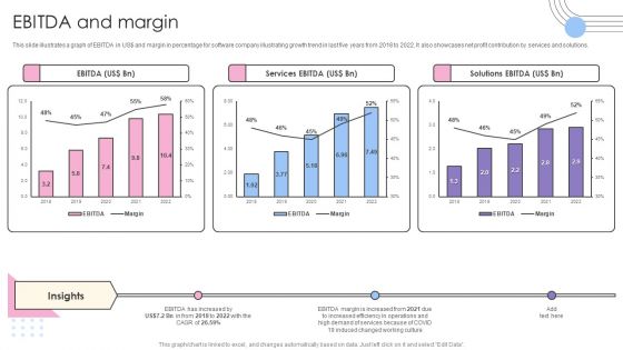 Software Products And Solutions Firm Details EBITDA And Margin Structure PDF