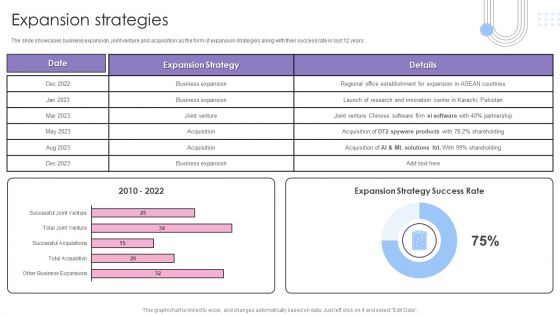 Software Products And Solutions Firm Details Expansion Strategies Elements PDF