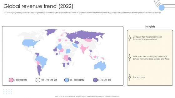 Software Products And Solutions Firm Details Global Revenue Trend 2022 Topics PDF