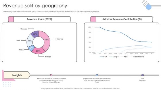 Software Products And Solutions Firm Details Revenue Split By Geography Professional PDF